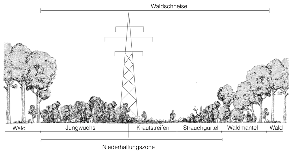 stromtrasseschema